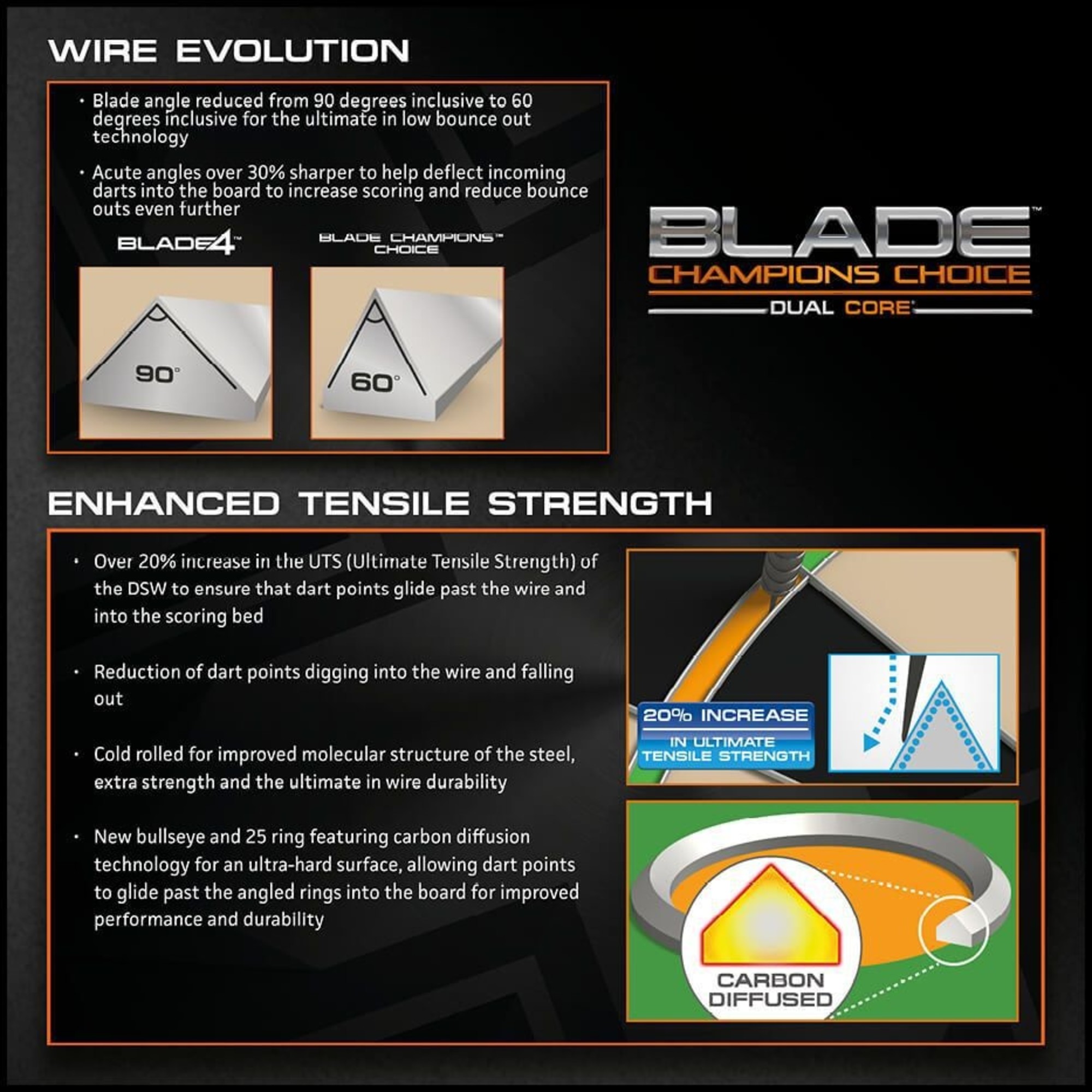 Winmau Champions Choice Blade Dual Core - Dartbord